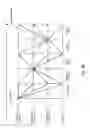 Fig. 06 - Byzantine agreement using communications having linear complexity