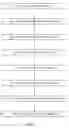 Fig. 07 - Byzantine agreement using communications having linear complexity