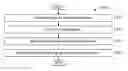 Fig. 01 - Field content based pattern generation for heterogeneous logs