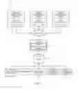Fig. 09 - Machine learned decision guidance for alerts originating from monitoring systems