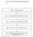 Fig. 01 - Disruptiveness based testing of a web page