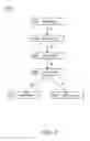 Fig. 04 - Disruptiveness based testing of a web page