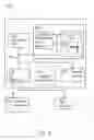 Fig. 07 - Disruptiveness based testing of a web page