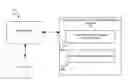 Fig. 01 - Identifying commits associated with failed tests