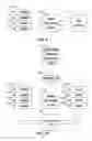 Fig. 08 - Garbage collection—automatic data placement