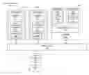 Fig. 01 - Managing cache operations using epochs