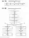 Fig. 28 - Cache optimization for graphics systems