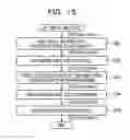 Fig. 16 - Storage control apparatus and storage control method for deduplication