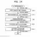 Fig. 17 - Storage control apparatus and storage control method for deduplication