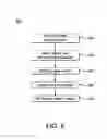 Fig. 09 - Input/output memory map unit and northbridge