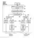 Fig. 01 - Memory access instructions