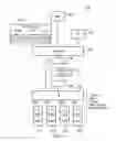 Fig. 07 - Memory access instructions