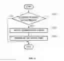 Fig. 07 - System and method for supporting user-level direct memory access input/output in distributed file system environment