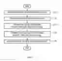 Fig. 08 - System and method for supporting user-level direct memory access input/output in distributed file system environment