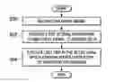 Fig. 01 - Real-time data acquisition using chained direct memory access (DMA) channels