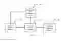 Fig. 06 - Smart interface card control method and apparatus through a virtualized management interface