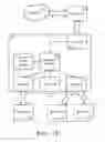 Fig. 02 - Device for maintaining serial routing during request transmission and method thereof