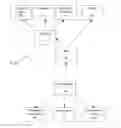 Fig. 01 - Public wireless network performance management system with mobile device data collection agents