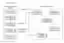 Fig. 01 - Double Blind Machine Learning Insight Interface Apparatuses, Methods and Systems