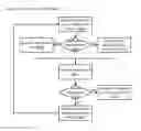 Fig. 28 - Double Blind Machine Learning Insight Interface Apparatuses, Methods and Systems