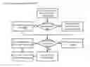 Fig. 29 - Double Blind Machine Learning Insight Interface Apparatuses, Methods and Systems