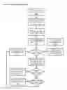 Fig. 30 - Double Blind Machine Learning Insight Interface Apparatuses, Methods and Systems