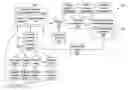 Fig. 01 - METHOD AND SYSTEM FOR SPECIFYING CUSTOMIZED DISPLAY SCREENS FOR A BUILDING AUTOMATION SYSTEM