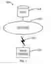 Fig. 02 - Method and apparatus of information processing
