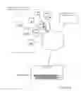 Fig. 04 - TRANSFER OF DIGITAL MEDIA OBJECTS VIA MIGRATION