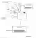 Fig. 05 - TRANSFER OF DIGITAL MEDIA OBJECTS VIA MIGRATION