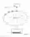 Fig. 11 - TRANSFER OF DIGITAL MEDIA OBJECTS VIA MIGRATION