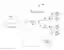 Fig. 01 - Incremental data processing