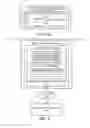 Fig. 06 - FILE DIRECTORY SYNCHRONIZATION