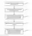 Fig. 01 - Method and apparatus for grouping web page labels in a web browser