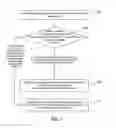 Fig. 06 - Method and apparatus for grouping web page labels in a web browser