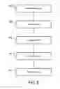 Fig. 09 - Method and apparatus for grouping web page labels in a web browser