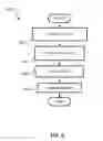 Fig. 09 - INTERFACE-BASED AUTOMATED AGGREGATED CONTENT GENERATION