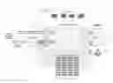Fig. 01 - Integrated object environment system and method