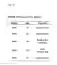 Fig. 32 - Method and device for nucleic acid based diagnostic approaches including the determination of a deviant condition, especially a health condition and/or a pathogenic condition of a sample