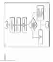Fig. 07 - Authentication of medication delivery vehicle to facilitate medication release