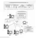 Fig. 01 - Personalized training based on planned course and personal assessment