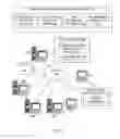 Fig. 02 - Personalized training based on planned course and personal assessment
