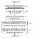 Fig. 01 - In-process stack memory protection