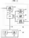 Fig. 02 - Multi-function, modular system for network security, secure communication, and malware protection