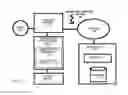 Fig. 02 - Process and detachable device for using and managing encryption keys