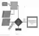 Fig. 04 - SECURITY DISPLAY PROCESSING