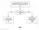 Fig. 02 - Method and system for context-driven fingerprint scanning to track unauthorized usage of mobile devices