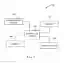 Fig. 02 - Neural network systems