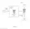 Fig. 29 - Recognition, reidentification and security enhancements using autonomous machines