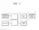 Fig. 02 - Driving lane guidance system and control method thereof